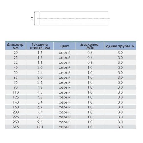 Труба клеевая ПВХ напорная Д 75*3,6 PN10 L-3000