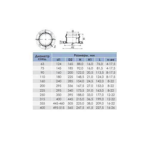 Патрубок напорный раструбный с ПВХ фланцем D160