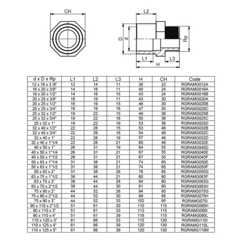 Двойной адаптер муфтовое/втулочное окончание ПВХ НР D32x40x1-1/4"