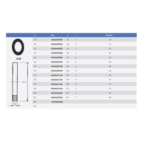 Прокладка EPDM для буртов и фланцев D280