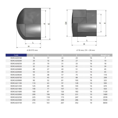 Заглушка клеевая ПВХ Pn16 D125