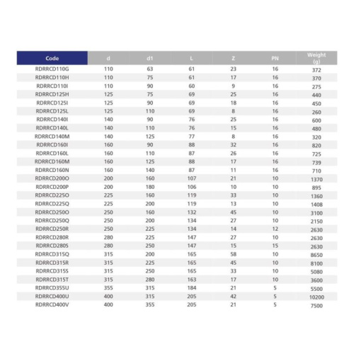 Кольцо редукционное клеевое ПВХ Pn16 D25x16