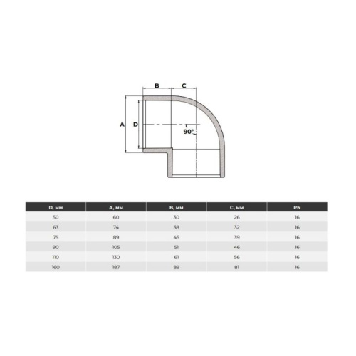 Угол 90гр клеевой ПВХ Pn10 D20