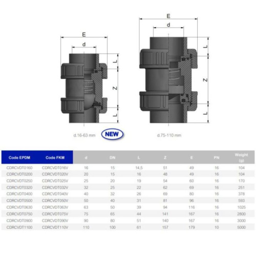 Обратный клапан пружинный ПВХ pn16 d75 мм