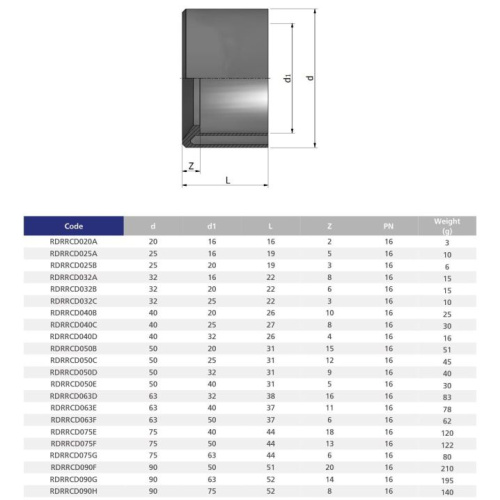 Кольцо редукционное клеевое ПВХ Pn16 D25x16