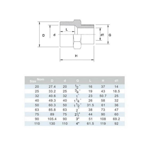 Муфта переходная клеевая ПВХ НР Pn10 D75x2.1/2"