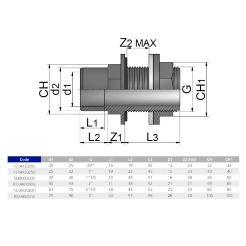 Танк-адаптер клеевой ПВХ Pn16 D32/40x1-1/4"