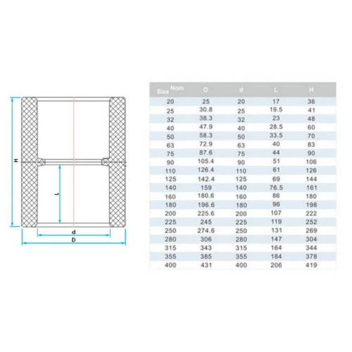Муфта соединительная клеевая ПВХ Pn10 D225