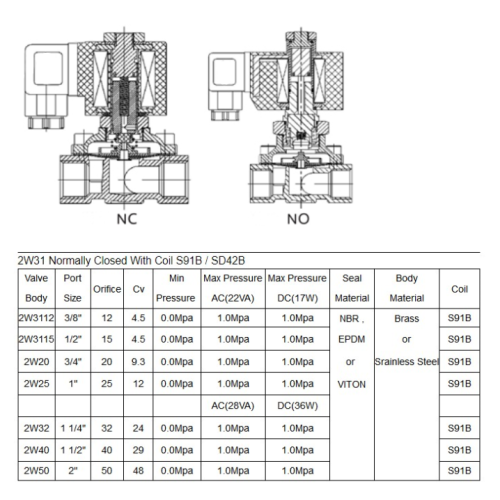 Клапан соленоидный ПВХ 2W31 (DN20-3/4) d25 мм